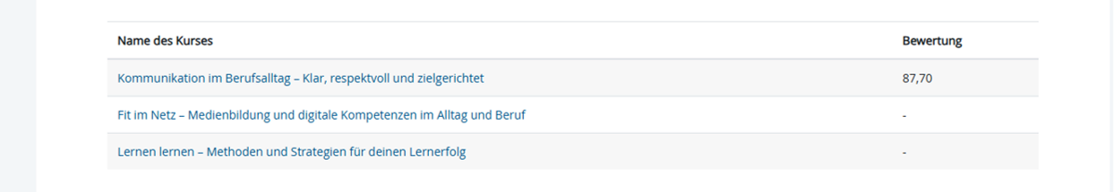 Übersicht über alle Kurse mit der jeweiligen Gesamtbewertung