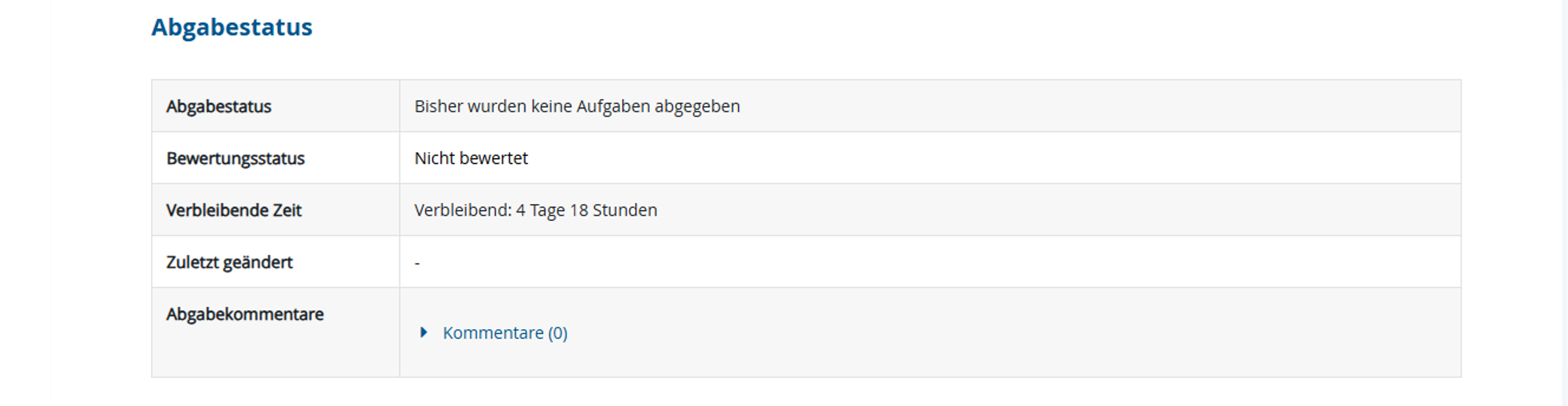 Ansicht Abgabestatus in Aktivitätsübersicht