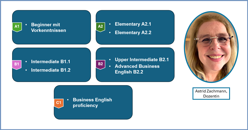 Wirtschaftsenglisch Niveaustufen. Dozentin Astrid Zachmann